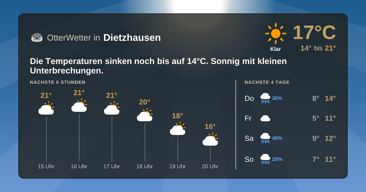 Widget-Vorschau für Dietzhausen Wetter-Widget-Vorschau mit Vorhersagedaten für Dietzhausen