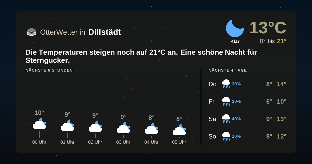 Widget-Vorschau für Dillstädt Wetter-Widget-Vorschau mit Vorhersagedaten für Dillstädt