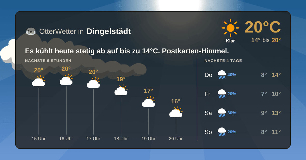 Widget-Vorschau für Dingelstädt Wetter-Widget-Vorschau mit Vorhersagedaten für Dingelstädt