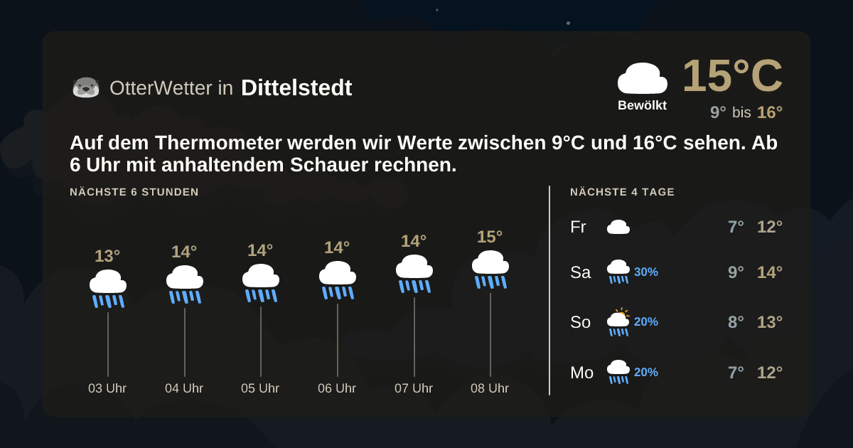 OtterWetter-Widget Dittelstedt