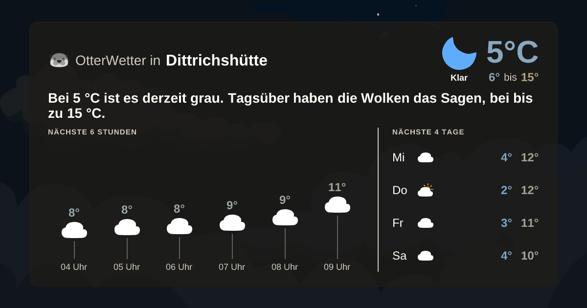 OtterWetter-Widget Dittrichshütte