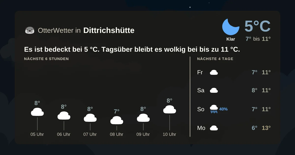 Wetter-Widget-Vorschau mit Vorhersagedaten für Dittrichshütte