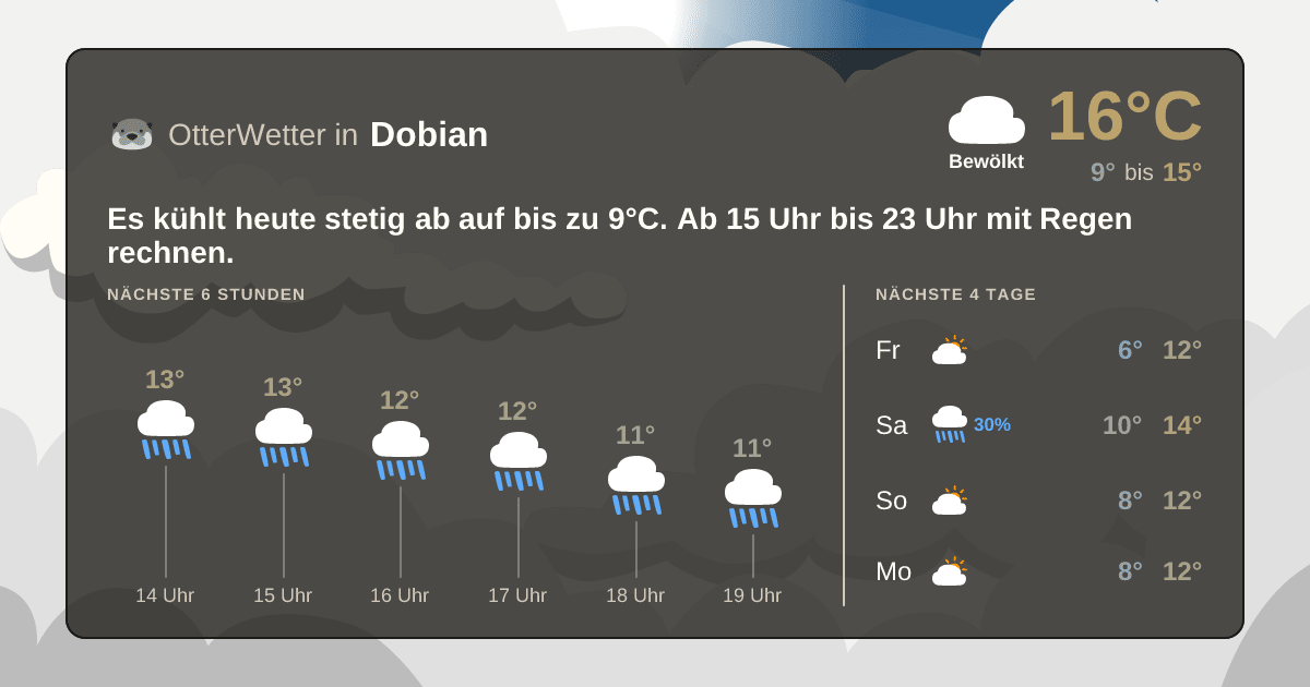 Wetter-Widget-Vorschau mit Vorhersagedaten für Dobian