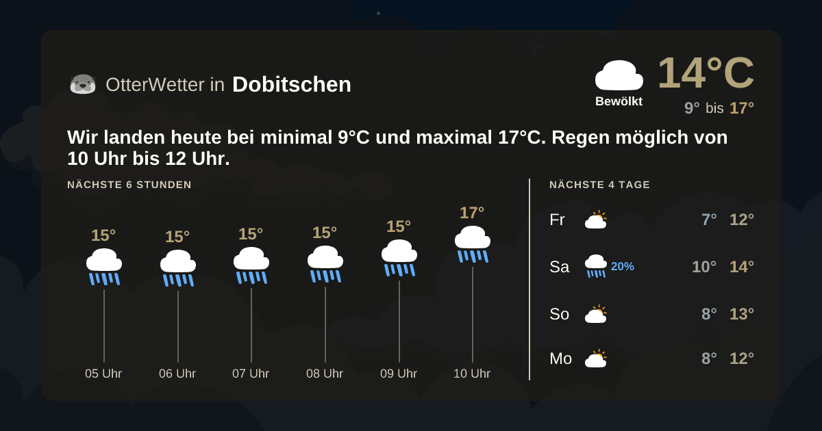 Widget-Vorschau für Dobitschen Wetter-Widget-Vorschau mit Vorhersagedaten für Dobitschen