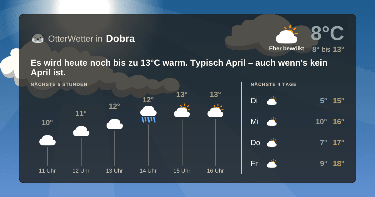 OtterWetter-Widget Dobra