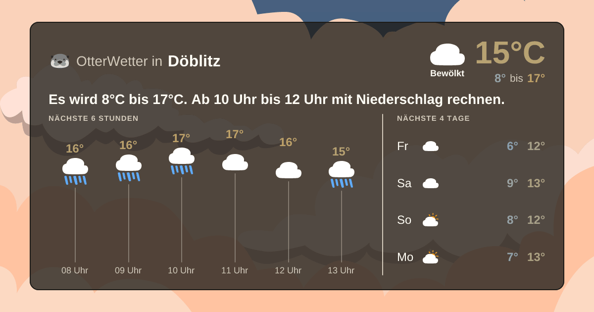 OtterWetter-Widget Döblitz