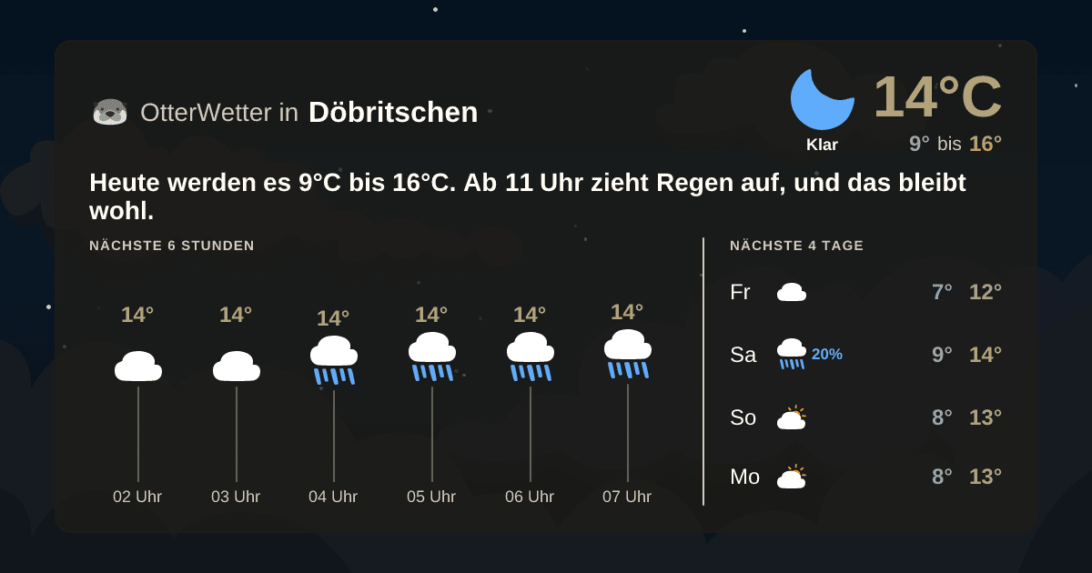 OtterWetter-Widget Döbritschen