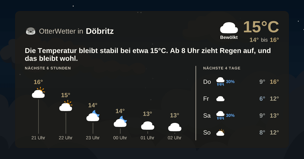OtterWetter-Widget Döbritz