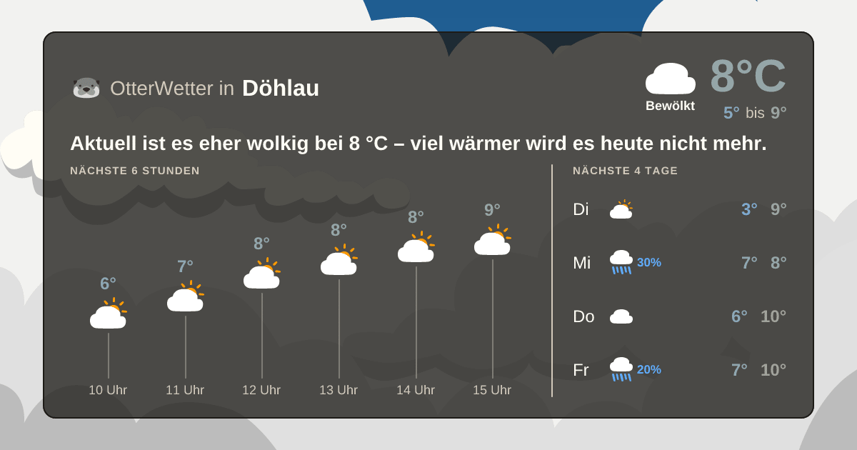 OtterWetter-Widget Döhlau