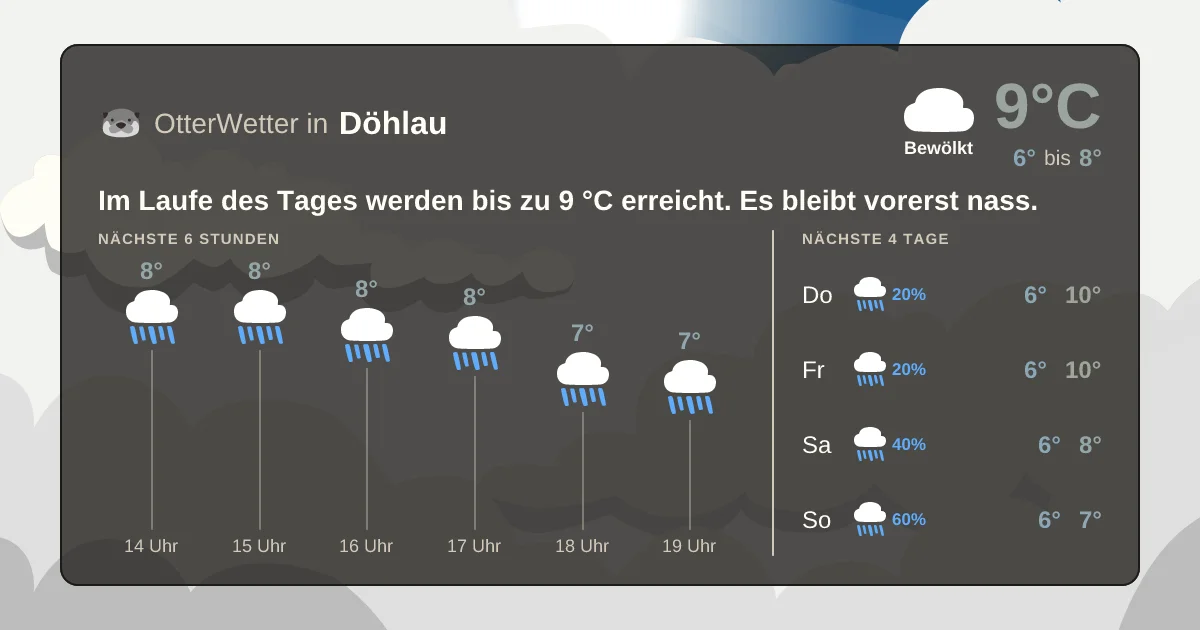 Widget-Vorschau für Döhlau Wetter-Widget-Vorschau mit Vorhersagedaten für Döhlau