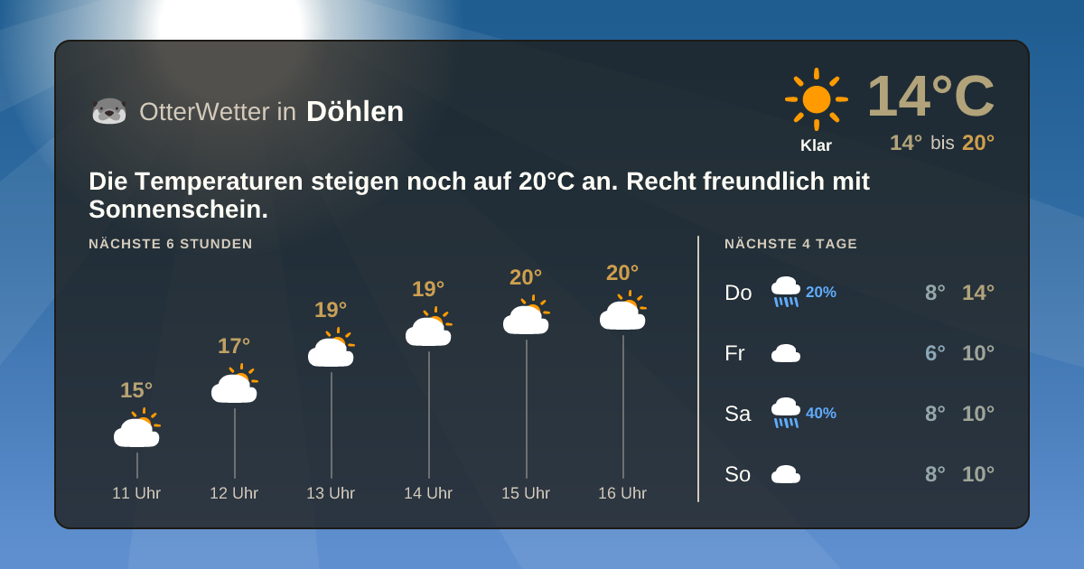 OtterWetter-Widget Döhlen