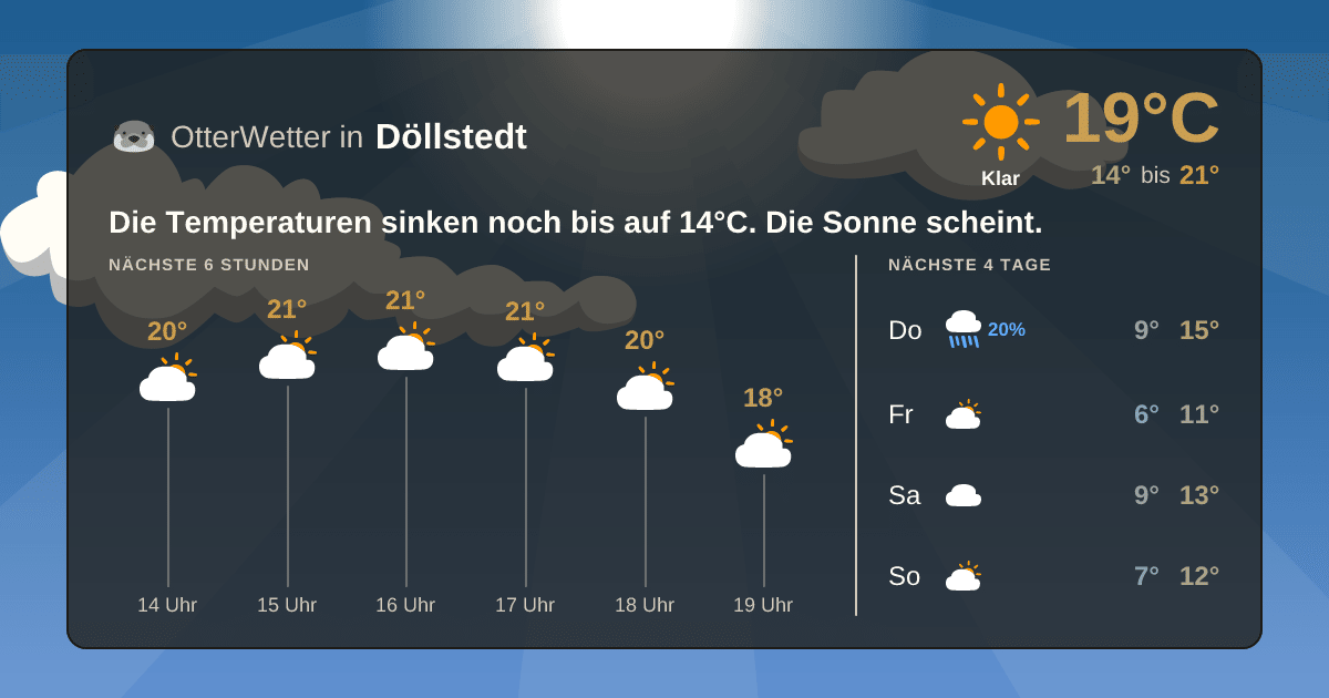 OtterWetter-Widget Döllstedt