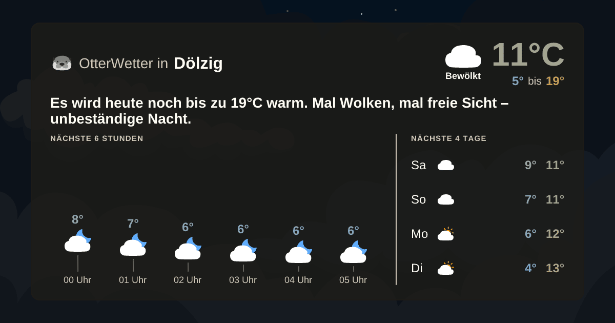 OtterWetter-Widget Dölzig
