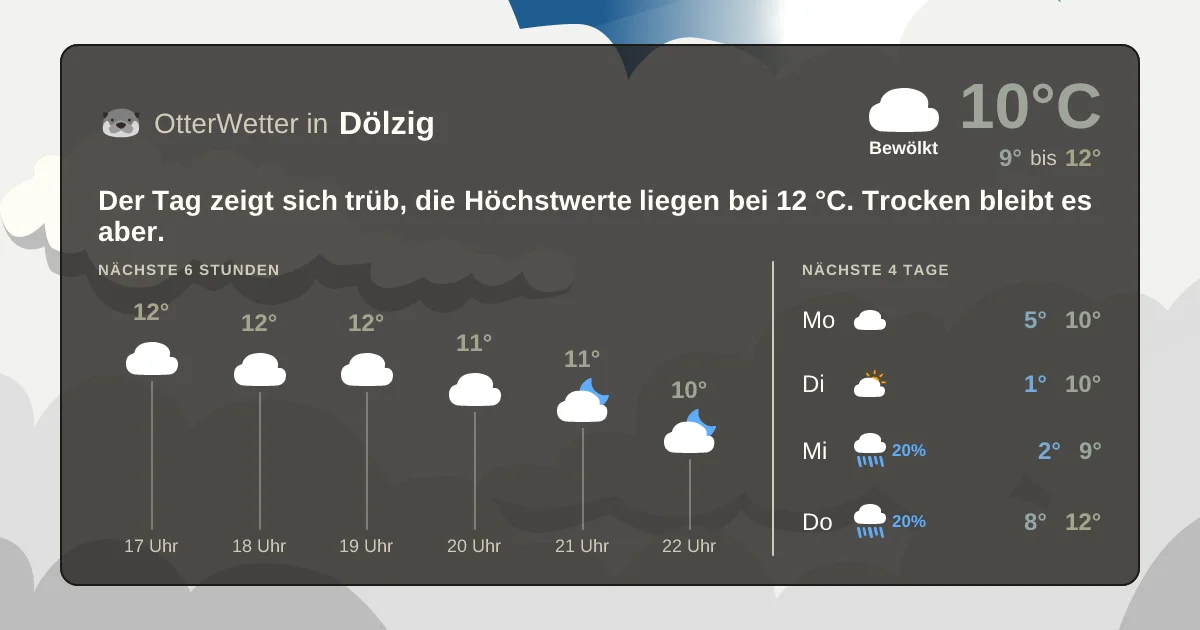 Wetter-Widget-Vorschau mit Vorhersagedaten für Dölzig