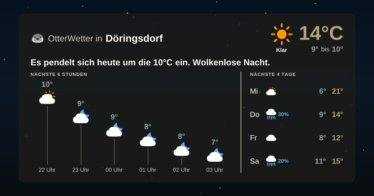 OtterWetter-Widget Döringsdorf