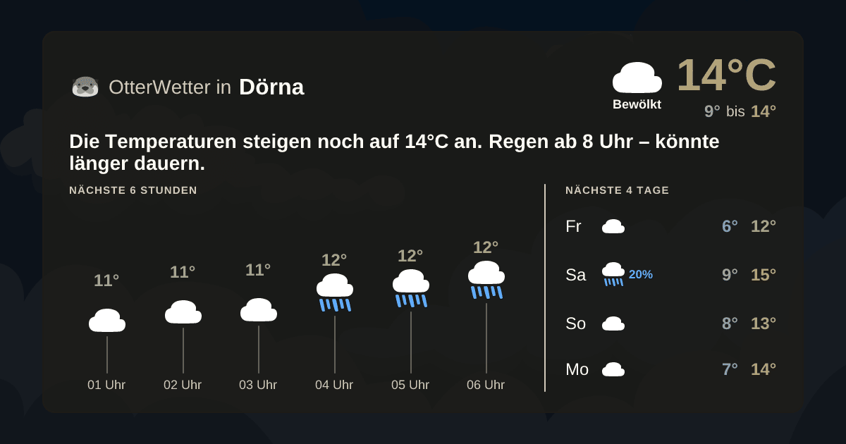 Widget-Vorschau für Dörna Wetter-Widget-Vorschau mit Vorhersagedaten für Dörna