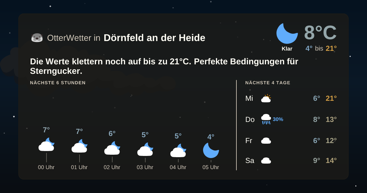 OtterWetter-Widget Dörnfeld an der Heide