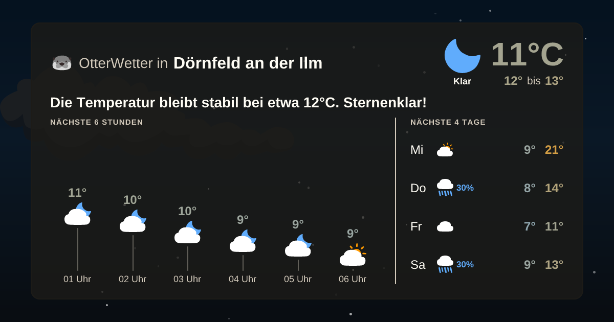 OtterWetter-Widget Dörnfeld an der Ilm