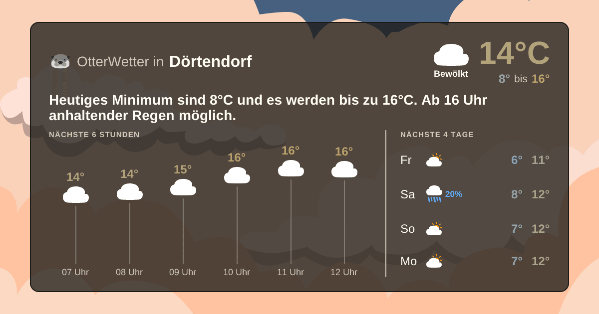 Widget-Vorschau für Dörtendorf Wetter-Widget-Vorschau mit Vorhersagedaten für Dörtendorf