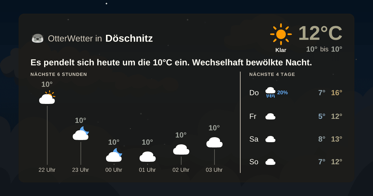 OtterWetter-Widget Döschnitz