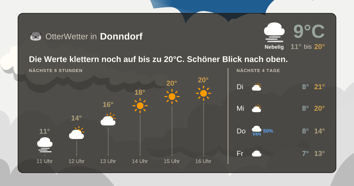 OtterWetter-Widget Donndorf