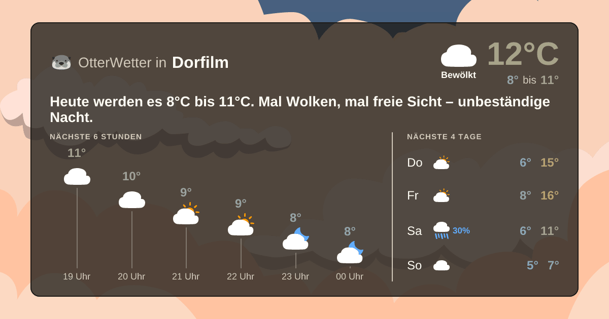 OtterWetter-Widget Dorfilm