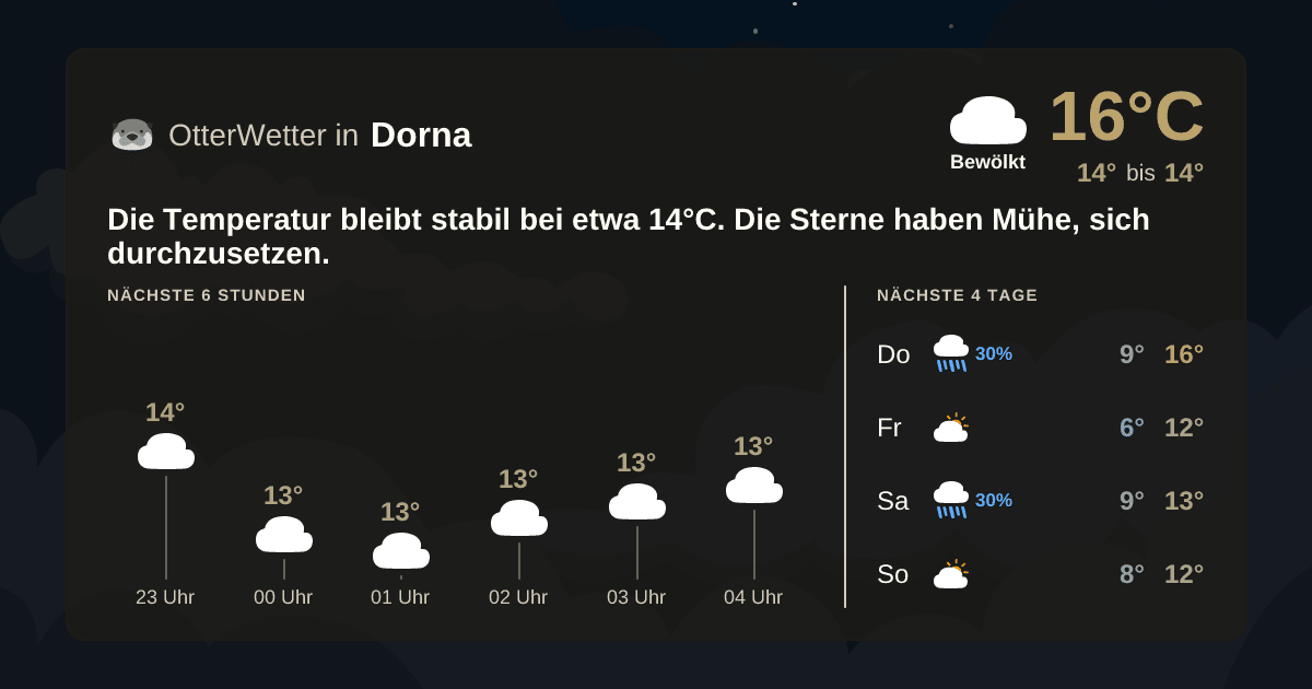 OtterWetter-Widget Dorna