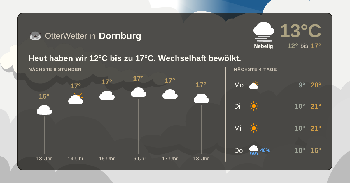Widget-Vorschau für Dornburg Wetter-Widget-Vorschau mit Vorhersagedaten für Dornburg