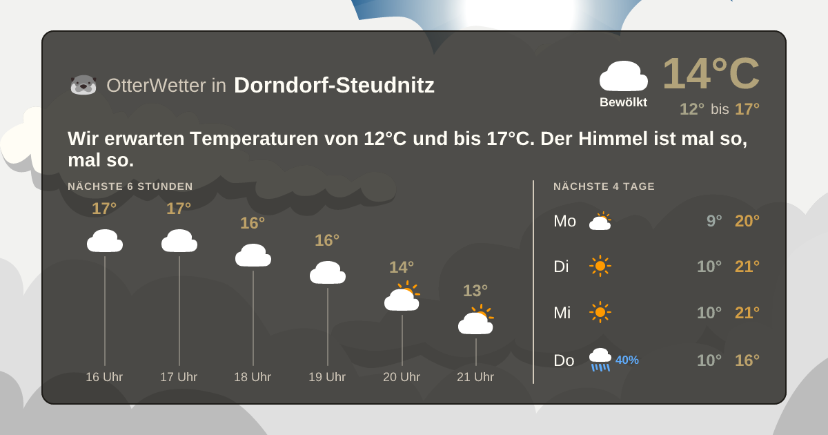 OtterWetter-Widget Dorndorf-Steudnitz