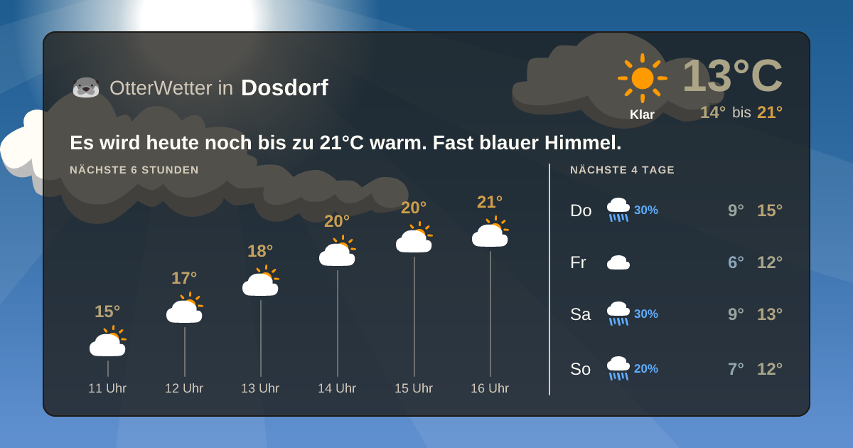 Wetter-Widget-Vorschau mit Vorhersagedaten für Dosdorf