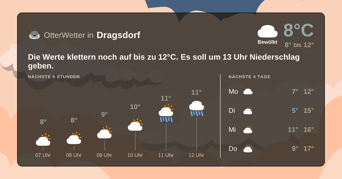 OtterWetter-Widget Dragsdorf