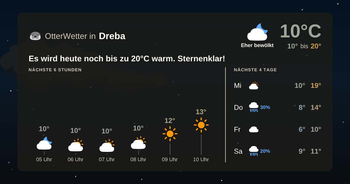 Widget-Vorschau für Dreba Wetter-Widget-Vorschau mit Vorhersagedaten für Dreba