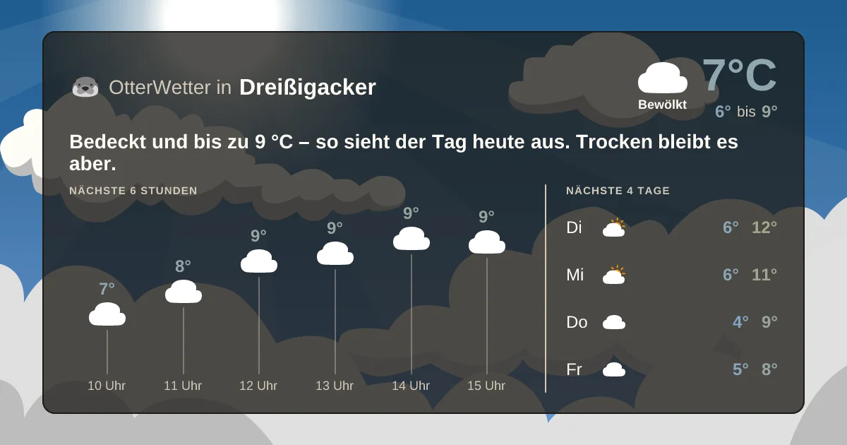 Wetter-Widget-Vorschau mit Vorhersagedaten für Dreißigacker