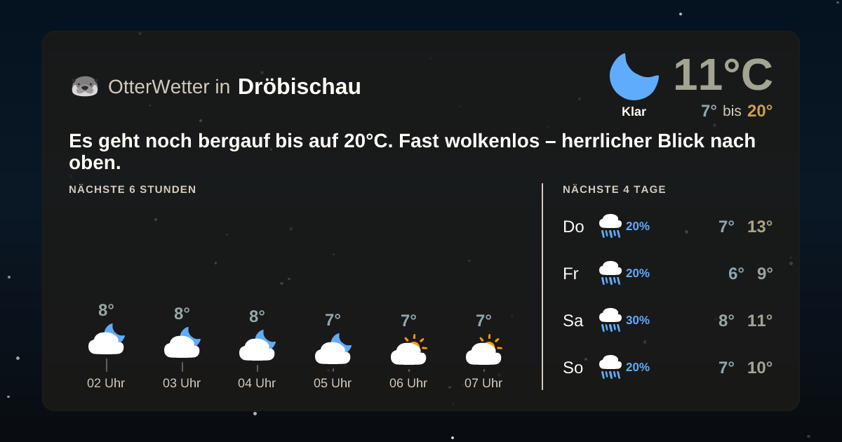 OtterWetter-Widget Dröbischau
