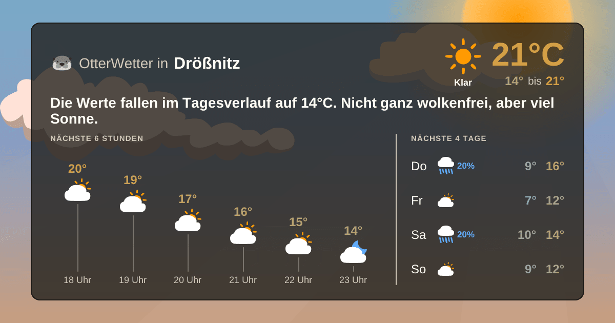 OtterWetter-Widget Drößnitz