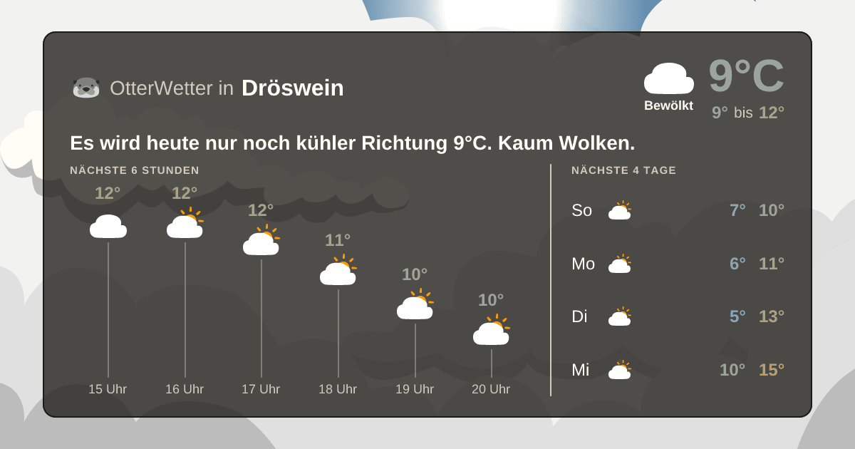 Widget-Vorschau für Dröswein Wetter-Widget-Vorschau mit Vorhersagedaten für Dröswein