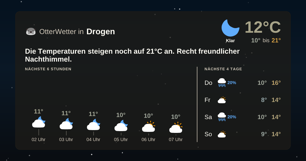 OtterWetter-Widget Drogen