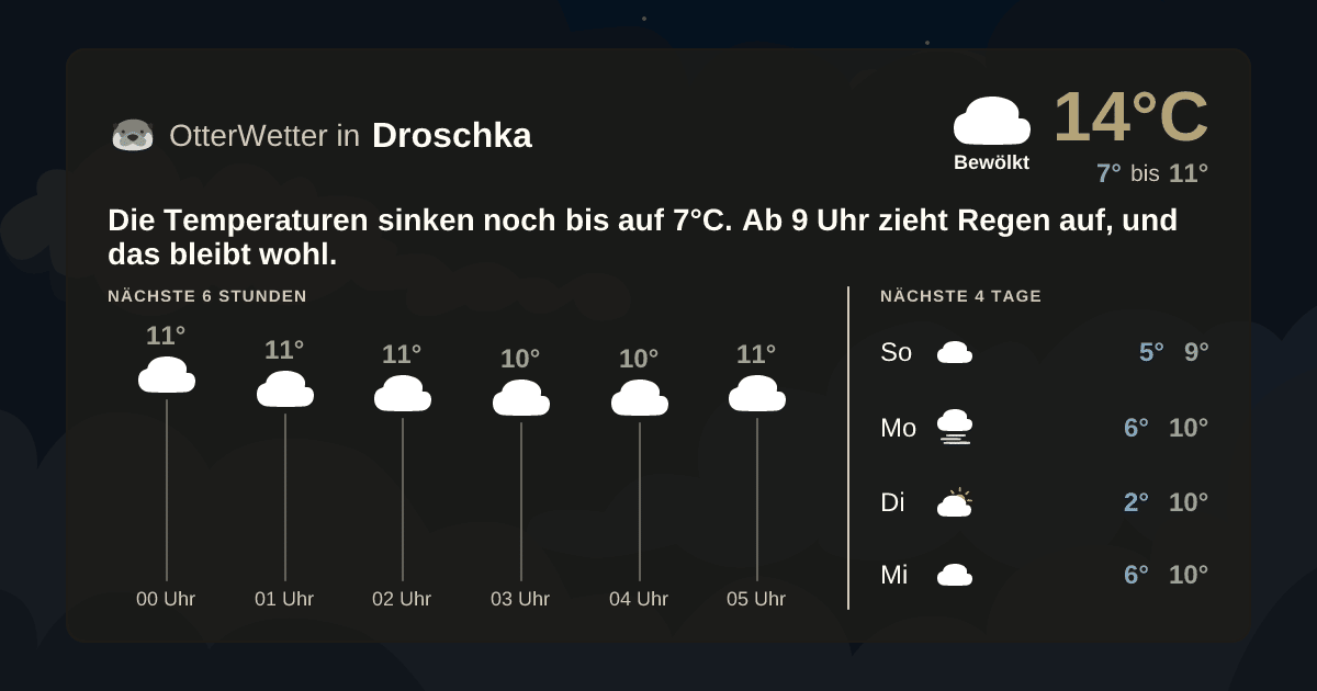 Widget-Vorschau für Droschka Wetter-Widget-Vorschau mit Vorhersagedaten für Droschka
