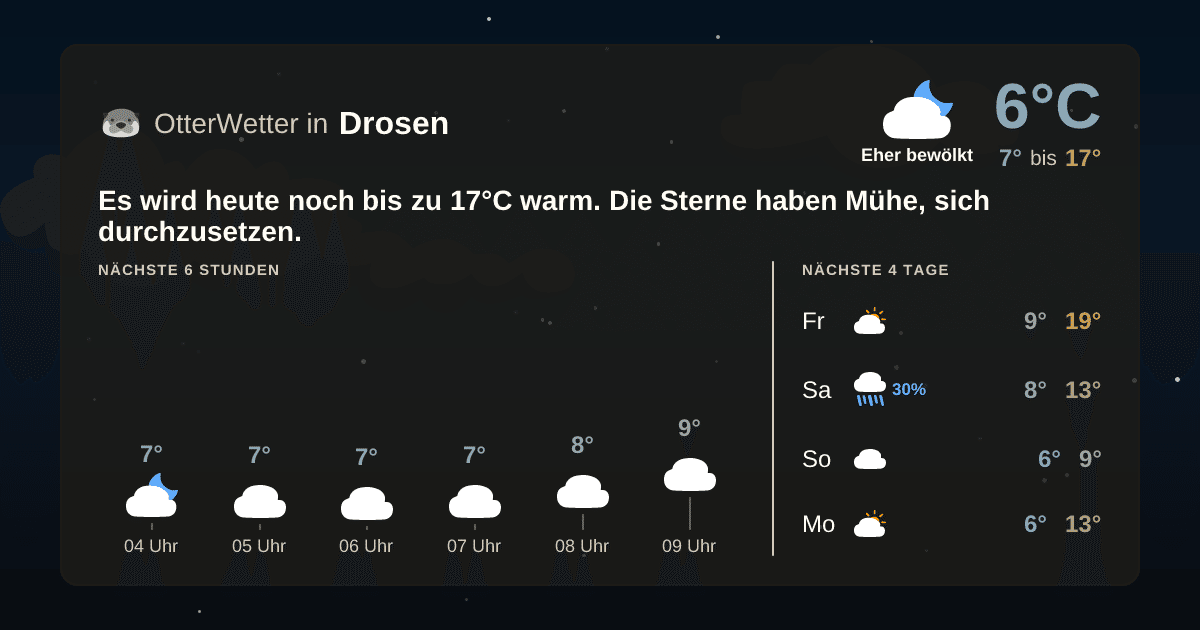 OtterWetter-Widget Drosen
