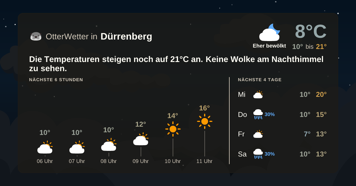 Widget-Vorschau für Dürrenberg Wetter-Widget-Vorschau mit Vorhersagedaten für Dürrenberg