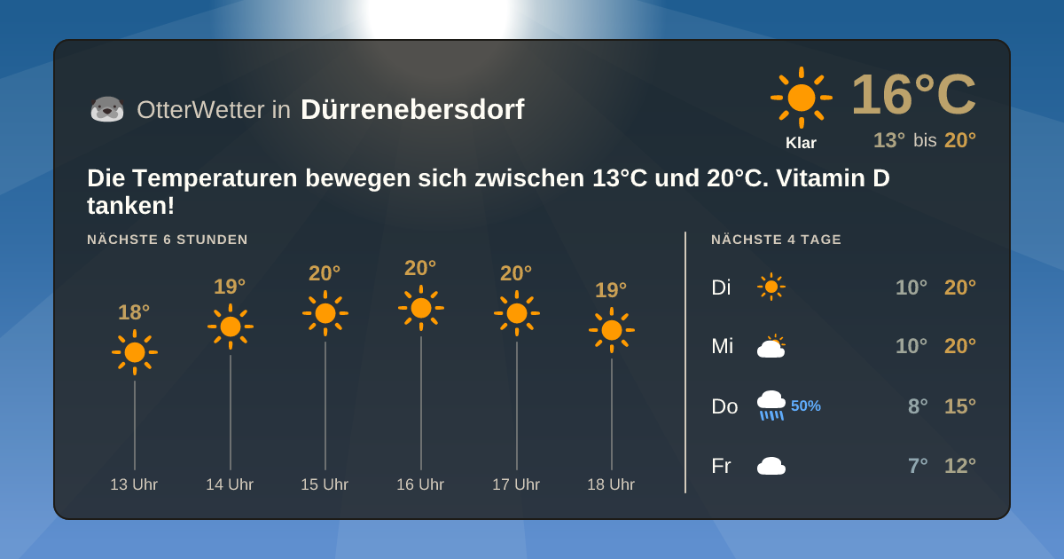 OtterWetter-Widget Dürrenebersdorf