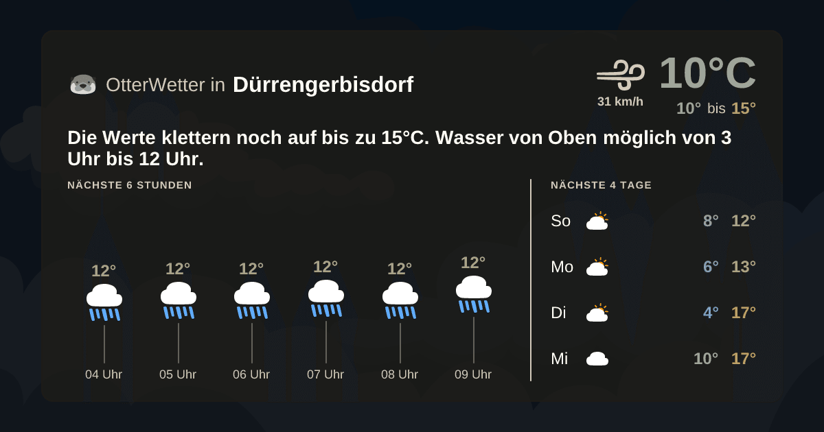 Wetter-Widget-Vorschau mit Vorhersagedaten für Dürrengerbisdorf