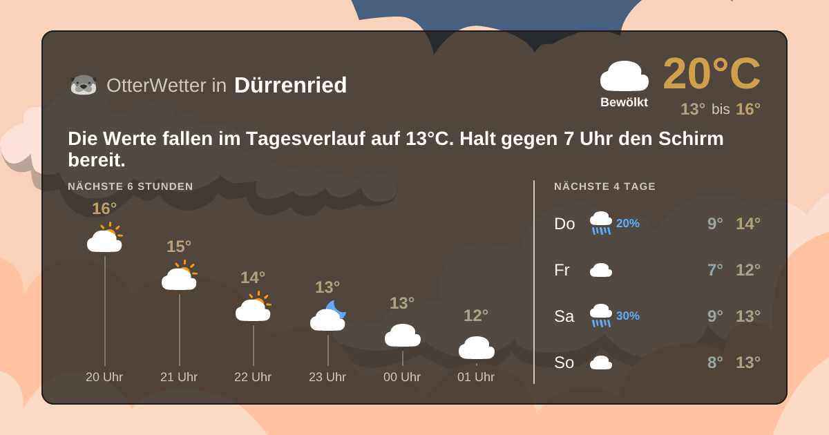 OtterWetter-Widget Dürrenried