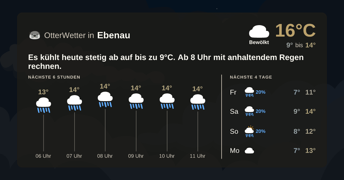 OtterWetter-Widget Ebenau
