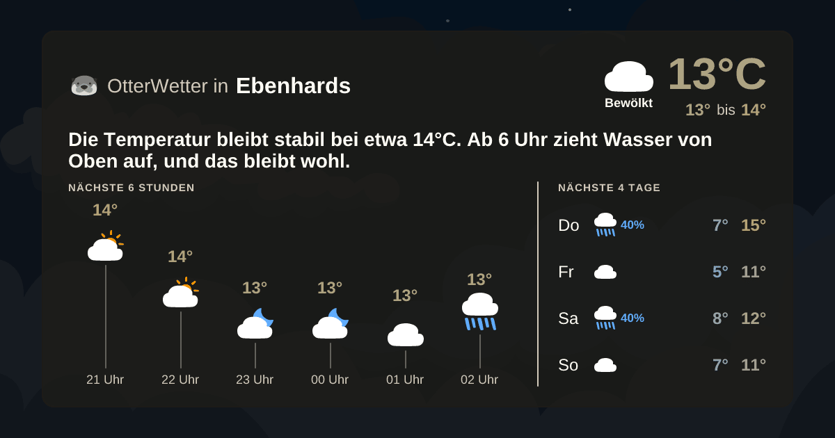 Widget-Vorschau für Ebenhards Wetter-Widget-Vorschau mit Vorhersagedaten für Ebenhards