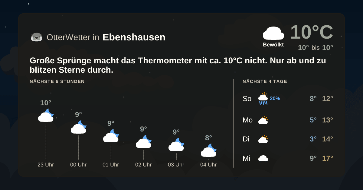 Widget-Vorschau für Ebenshausen Wetter-Widget-Vorschau mit Vorhersagedaten für Ebenshausen