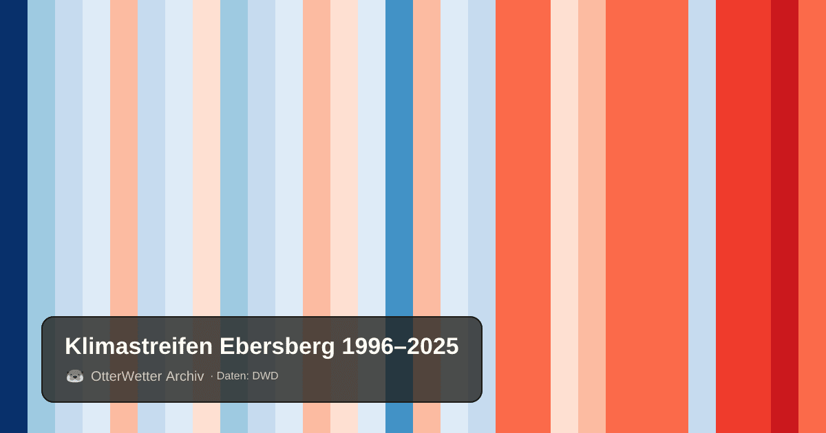 Klimastreifen Ebersberg: Jahresmitteltemperaturen von blau (kühler) bis rot (wärmer)