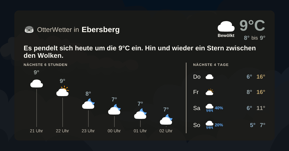 OtterWetter-Widget Ebersberg