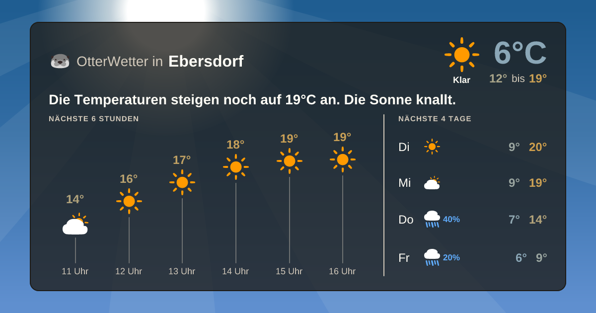 Widget-Vorschau für Ebersdorf Wetter-Widget-Vorschau mit Vorhersagedaten für Ebersdorf
