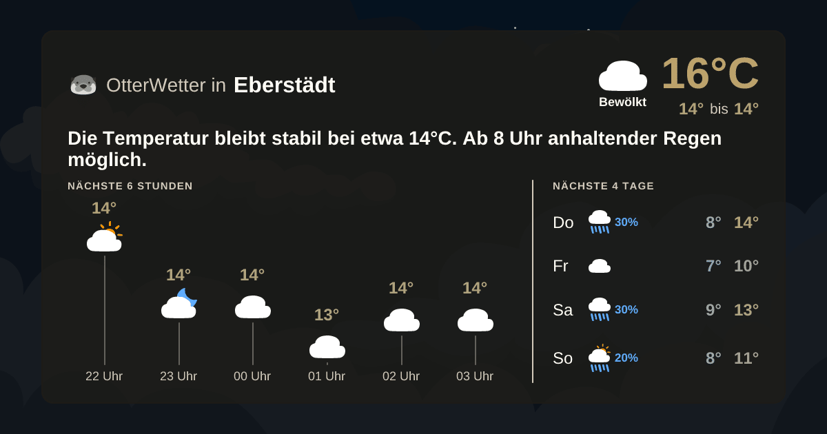 Widget-Vorschau für Eberstädt Wetter-Widget-Vorschau mit Vorhersagedaten für Eberstädt